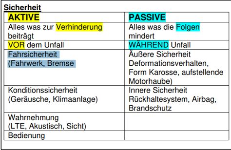 Aktive Passive Sicherheit Conjunto De Fichas