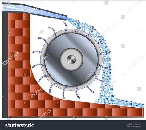 Overshot Water Wheel Stock Vector (Royalty Free) 619422269 | Shutterstock