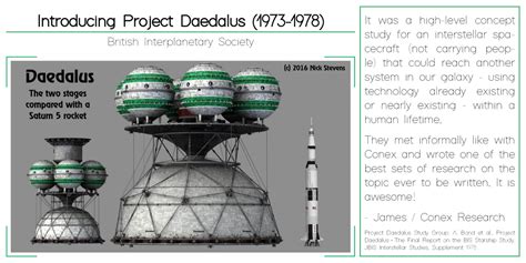 Daedalus Spacecraft