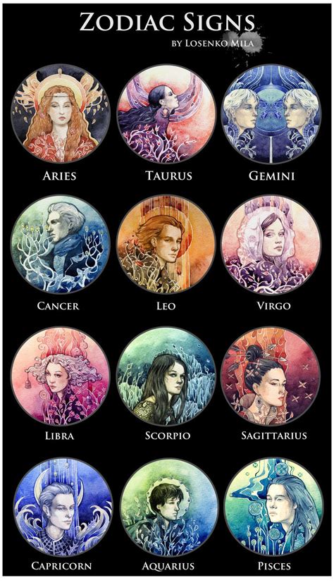 Last Of Us Zodiac Signs