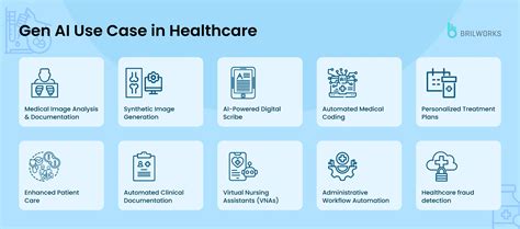 Generative Ai Use Cases In Healthcare