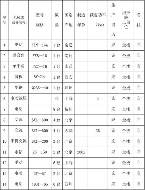 拟投入的主要施工机械设备表文档之家