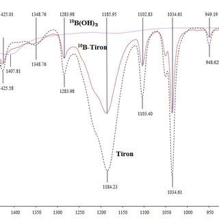 LC MS MS Spectrum M Z Values For Borono 2 Deoxy D Glucose Compounds