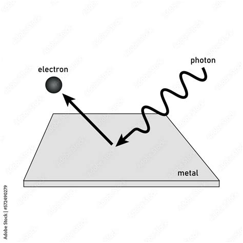 Photoelectric Effect Experiment Diagram Vector Illustration Isolated