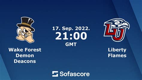 Wake Forest Vs Liberty Flames Live Score And H2h Sofascore