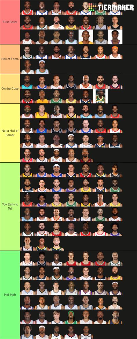 Basketball Hall Of Fame Tier List Community Rankings Tiermaker