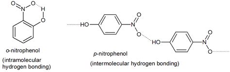 Ch3Oh Methanol Intermolecular Forces | guidetech