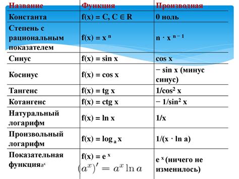 Производные основных элементарных функций - online presentation