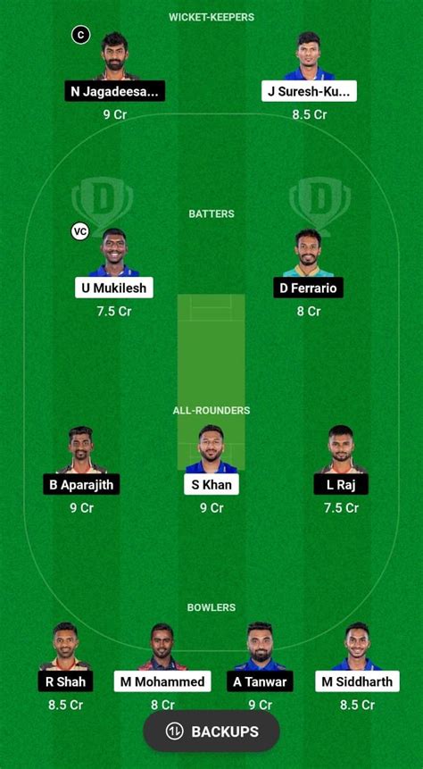 Lkk Vs Csg Dream Prediction Today Match Tnpl