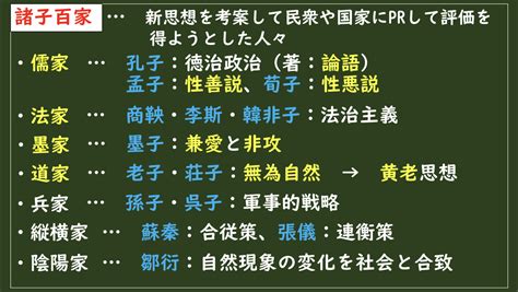 1 45 春秋・戦国時代の文化②（諸子百家） グシャの世界史探究授業