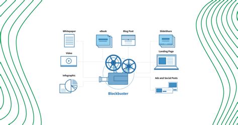 The Disney Playbook For B2b Marketing 4 Critical Steps Octane11