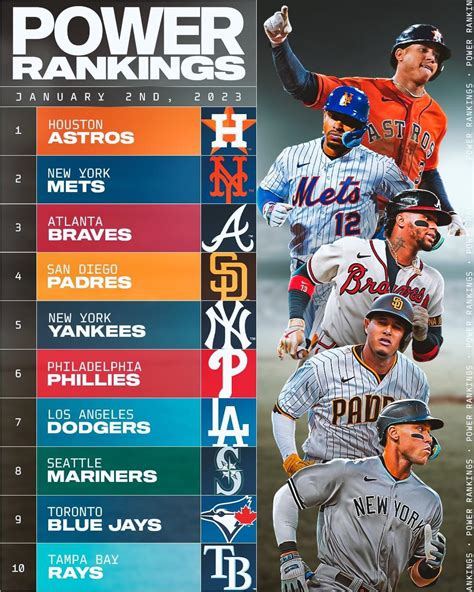 Mlb Team Power Rankings 2024 Shell Jacklin