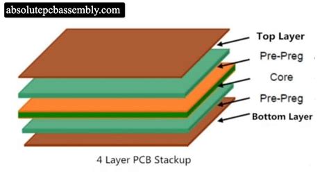 Pcb Insulation And Its Importance Between Layers