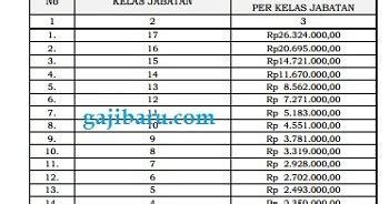 Perpres Tunjangan Kinerja Kemendagri Terbaru Gajibaru