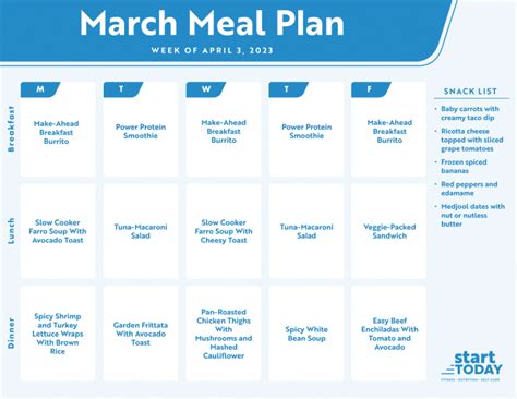 What to Eat This Week: Healthy Meal Plan for April 3, 2023