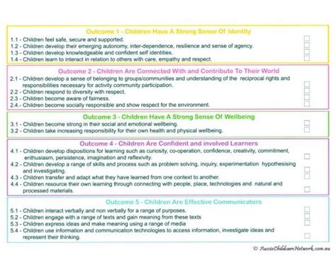 This Template Is Used As A Checklist To Attach To Documentation With