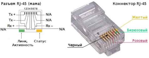 Распиновка проводов интернет кабеля - Электротехника и электроника