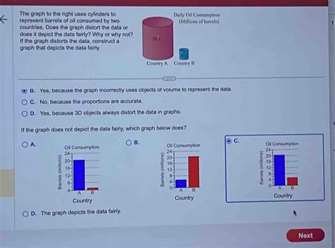 The Graph To The Right Uses Cylinders To Daily Oil Consumption