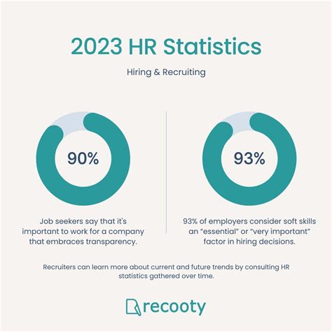 Human Capital Roi Definition Formula And Calculation Artofit