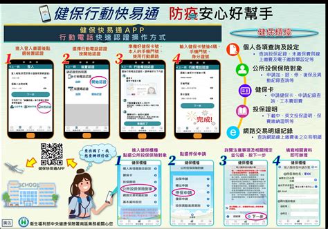 健保行動快易通 申辦健保好輕鬆 －您一定要懂的健保防疫法寶！ 衛生福利部