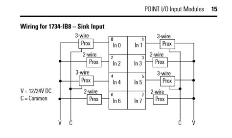 Ib S Wiring Diagram