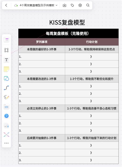 4个高效复盘模型，教你做好年终复盘