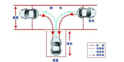 科目二倒车入库的诀窍，倒车入库视频讲解与技巧 车主指南