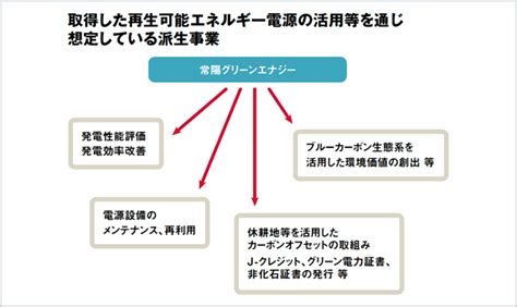 常陽銀グループ、100％出資で再エネ新会社設立へ 再生可能エネルギーの専門メディア Pveyeweb