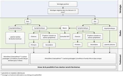 Incidence Du Vih Et Du Sida Finances Personnelles