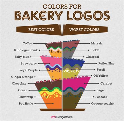 Bakery Logo Design Ideas For Startups - DesignMantic | Bakery logo ...