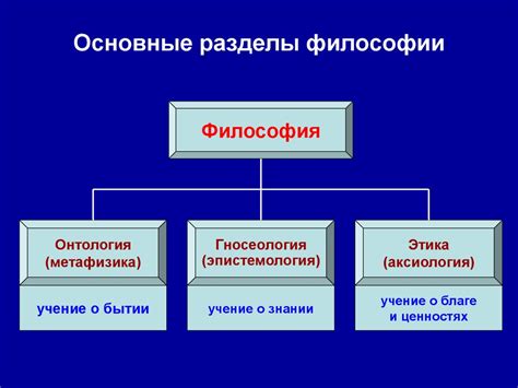Предмет и задачи философии. 1 лекция - презентация онлайн