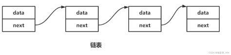 【数据结构】————单链表的定义及基本操作单链表的定义和基本操作 Csdn博客