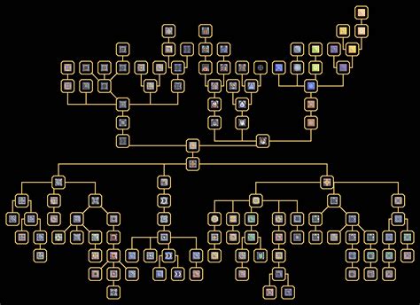 Tech Tree Rmindustry