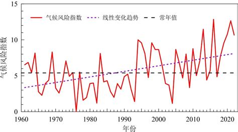 《中国气候变化蓝皮书（2023）》：多项指标均创新高京报网