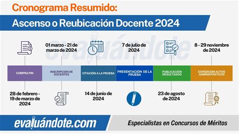 Cronograma Ascenso o Reubicación docente evaluandote