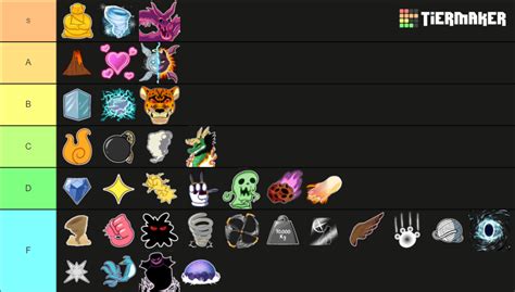 Blox Fruits Trading Tier List Community Rankings TierMaker