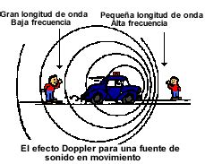 El F Sico Loco Efecto Doppler 0 Hot Sex Picture