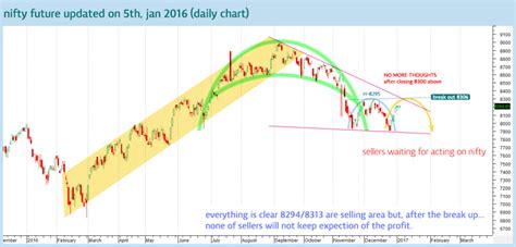 Free Nifty Futures Tips And Research Reports Moneymunch