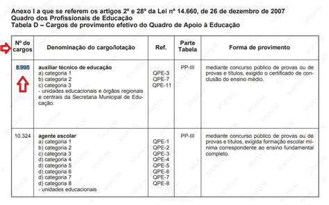 Cargos vagos de ATE é maior que 1 589 Colabora Concursos