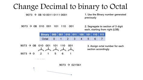 Binary To Decimal Octal Hexadecimal Converter Otosection