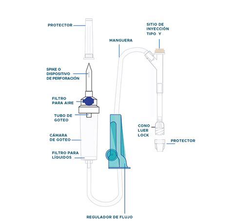 Equipo De Infusi N Intravenosa Iv Kmed Kangyi Medical