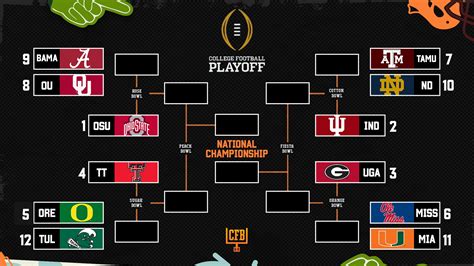 college football playoff bracket selection show  date start time