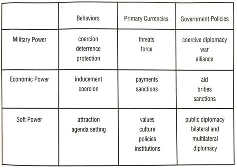 -Three types of power | Download Scientific Diagram