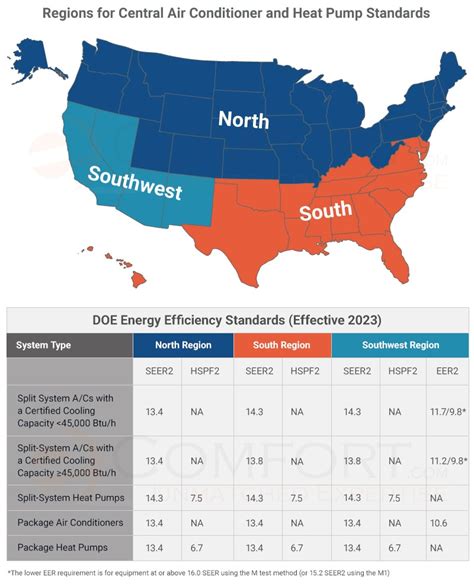 SEER2 EER2 And HSPF2 2023 HVAC Efficiency Standards 52 OFF