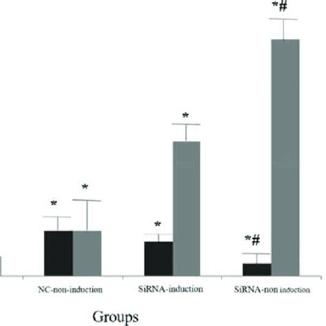 The MRNA Expression Levels Of A FABP And PTEN After Inhibition Of