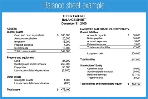 7 Most Important Financial Reports For Small Businesses Regpack