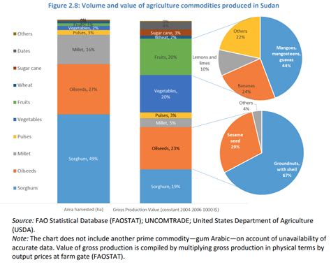 Sudan’s farmers could be key to solving the world food crisis | World Economic Forum