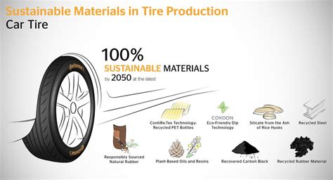 CONTINENTAL USES SUSTAINABLE MATERIALS IN TIRE PRODUCTION Auto