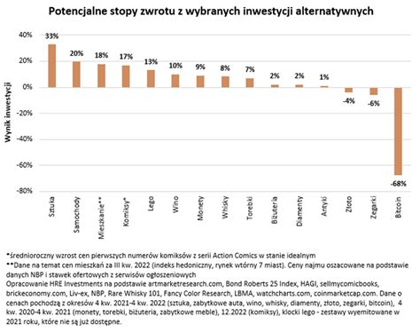 Inwestycje Alternatywne Na Czym Mo Na By O Najwi Cej Zarobi W