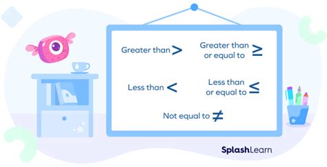 What Is Inequality Definition Rules Examples Facts